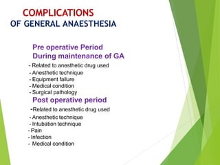 Pre operative Period
During maintenance of GA
- Related to anesthetic drug used
- Anesthetic technique
- Equipment failure
- Medical condition
- Surgical pathology
Post operative period
-Related to anesthetic drug used
- Anesthetic technique
- Intubation technique
- Pain
- Infection
- Medical condition
COMPLICATIONS
OF GENERAL ANAESTHESIA
 