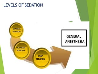 LEVELS OF SEDATION
 