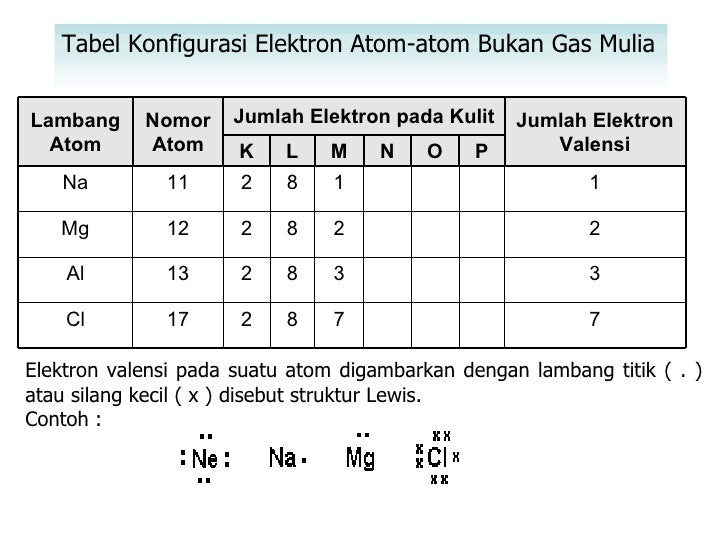 1b. ikatan kimia (antar atom dan antar molekul)