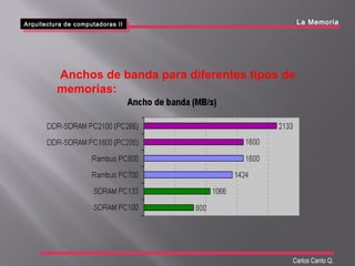 Anchos de banda para diferentes tipos de
memorias:
Arquitectura de computadoras II
Arquitectura de computadoras II La Memoria
Carlos Canto Q.
 