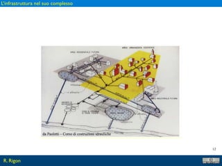 12
R. Rigon
L’infrastruttura nel suo complesso
 