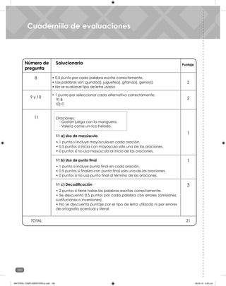180
Unidad 5
Cuadernillo de evaluaciones
8 • 0,5 punto por cada palabra escrita correctamente.
• Las palabras son: guinda(s), juguete(s), gitana(s), genio(s)
• No se evalúa el tipo de letra usada.
Número de
pregunta
Solucionario Puntaje
21
TOTAL
9 y 10
2
2
• 1 punto por seleccionar cada alternativa correctamente:
9) B
10) C
11
1
1
3
Oraciones:
- Gastón juega con la manguera.
- Valeria come un rico helado.
11 a) Uso de mayúscula
• 1 punto si incluye mayúscula en cada oración.
• 0,5 puntos si inicia con mayúscula solo una de las oraciones.
• 0 puntos si no usa mayúscula al inicio de las oraciones.
11 b) Uso de punto final
• 1 punto si incluye punto final en cada oración.
• 0,5 puntos si finaliza con punto final solo una de las oraciones.
• 0 puntos si no usa punto final al término de las oraciones.
11 c) Decodificación
• 2 puntos si tiene todas las palabras escritas correctamente.
• Se descuenta 0,5 puntos por cada palabra con errores (omisiones,
sustituciones o inversiones).
• No se descuenta puntaje por el tipo de letra utilizada ni por errores
de ortografía acentual y literal.
Cuadernillo de evaluaciones
MATERIAL COMPLEMENTARIO-p.indb 180 09-05-19 5:28 p.m.
 