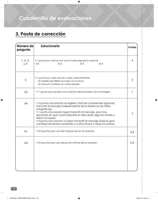 192
Unidad 6
3. Pauta de corrección
Número de
pregunta
Solucionario Puntaje
1, 2, 3,
y 4
4
• 1 punto por marcar con una X cada respuesta correcta:
1) B 2) A 3) B 4) A
2
5
• 1 punto por cada oración unida correctamente.
- El cabello de Millará se moja con la lluvia.
- El chancho mañoso no come zapallo.
Cuadernillo de evaluaciones
2
0,5
0,5
1
6a • 1 punto por escribir una oración relacionada con la imagen.
6b • 2 puntos si la oración es legible y fácil de comprender logrando
transmitir el mensaje (independiente de la existencia de faltas
ortográficas).
• 1 punto si la oración logra transmitir el mensaje, pero hay
secciones en que cuesta descifrar la idea dado algunos errores o
ideas inconexas.
• 0 punto si la oración no logra transmitir el mensaje dada la gran
cantidad de errores (omisiones o sustituciones) o ideas inconexas.
6c • 0,5 puntos por uso de mayúscula en la oración.
6d • 0,5 puntos por uso de punto al final de la oración.
Cuadernillo de evaluaciones
MATERIAL COMPLEMENTARIO-p.indb 192 09-05-19 5:28 p.m.
 