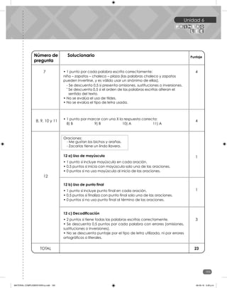 Unidad 6
193
193
Unidad 6
Número de
pregunta
Solucionario Puntaje
7 4
1
23
TOTAL
• 1 punto por cada palabra escrita correctamente:
niña – zapatos – chaleco – plaza (las palabras chaleco y zapatos
pueden invertirse, y es válido usar un sinónimo de ellas).
- Se descuenta 0,5 si presenta omisiones, sustituciones o inversiones.
- Se descuenta 0,5 si el orden de las palabras escritas alteran el
sentido del texto.
• No se evalúa el uso de tildes.
• No se evalúa el tipo de letra usada.
4
8, 9, 10 y 11
• 1 punto por marcar con una X la respuesta correcta:
8) B 9) B 10) A 11) A
12
Cuadernillo de evaluaciones
Oraciones:
- Me gustan los bichos y arañas.
- Zacarías tiene un lindo llavero.
12 a) Uso de mayúscula
• 1 punto si incluye mayúscula en cada oración.
• 0,5 puntos si inicia con mayúscula solo una de las oraciones.
• 0 puntos si no usa mayúscula al inicio de las oraciones.
12 b) Uso de punto final
• 1 punto si incluye punto final en cada oración.
• 0,5 puntos si finaliza con punto final solo una de las oraciones.
• 0 puntos si no usa punto final al término de las oraciones.
12 c) Decodificación
• 2 puntos si tiene todas las palabras escritas correctamente.
• Se descuenta 0,5 puntos por cada palabra con errores (omisiones,
sustituciones o inversiones).
• No se descuenta puntaje por el tipo de letra utilizada, ni por errores
ortográficos o literales.
1
3
MATERIAL COMPLEMENTARIO-p.indb 193 09-05-19 5:28 p.m.
 