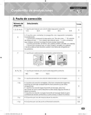 Unidad 7
205
205
Unidad 7
3. Pauta de corrección
Número de
pregunta
Solucionario Puntaje
1, 2, 3, 4 y 5 5
3
3
1
2
0,5
0,5
7
8, 9 y 10
• 1 punto por marcar con una X cada respuesta correcta:
1) C 2) A 3) C 4) C 5) B
• 3 puntos por contestar la pregunta con respuesta completa.
Considerando:
- 1 punto por comenzar la respuesta con “Era de color…”, “El volantín
de Florencia era…”, “Los colores del volantín eran…” u otro comienzo
que indique retomar la pregunta para poder responder.
- 2 puntos por escribir, al menos, dos colores (violeta, amarillo y/o celeste).
- 1 punto por nombrar solo un color (violeta, amarillo y/o celeste).
• No se evalúa el tipo de letra usada ni las faltas de ortografía en
las palabras.
• 1 punto por marcar con una X cada respuesta correcta:
8)C 9) B 10) C
3
6
• 1 punto por cada escena enumerada correctamente.
Cuadernillo de evaluaciones
3 1 2
11a • 1 punto por escribir una oración relacionada con la imagen.
11b • 2 puntos si la oración es legible y fácil de comprender logrando
transmitir el mensaje (independiente de la existencia de faltas
ortográficas).
• 1 punto si la oración logra transmitir el mensaje, pero hay
secciones en que cuesta descifrar la idea dado algunos errores o
ideas inconexas.
• 0 punto si la oración no logra transmitir el mensaje dada la gran
cantidad de errores (omisiones o sustituciones) o ideas inconexas.
11c • 0,5 puntos por uso de mayúscula en la oración.
11d • 0,5 puntos por uso de punto al final de la oración.
Cuadernillo de evaluaciones
MATERIAL COMPLEMENTARIO-p.indb 205 09-05-19 5:28 p.m.
 