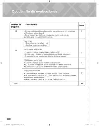 206
Unidad 7
Número de
pregunta
Solucionario Puntaje
12 2
25
TOTAL
• 0,5 puntos por cada palabra escrita correctamente (sin omisiones,
sustituciones o inversiones).
• No se evalúa tipo de letra, mayúscula, punto final, uso de
plural/singular ni masculino/femenino.
1
Oraciones:
- Laura juega con el yo - yó.
- Kevin y yo somos amigos.
15 a) Uso de mayúscula
• 1 punto si incluye mayúscula en cada oración.
• 0,5 puntos si inicia con mayúscula solo una de las oraciones.
• 0 puntos si no usa mayúscula al inicio de las oraciones.
15 b) Uso de punto final
• 1 punto si incluye punto final en cada oración.
• 0,5 puntos si finaliza con punto final solo una de las oraciones.
• 0 puntos si no usa punto final al término de las oraciones.
15 c) Decodificación
• 2 puntos si tiene todas las palabras escritas correctamente.
• Se descuenta 0,5 puntos por cada palabra con errores (omisiones,
sustituciones o inversiones).
• No se descuenta puntaje por el tipo de letra utilizada.
1
3
13
Cuadernillo de evaluaciones
Cuadernillo de evaluaciones
MATERIAL COMPLEMENTARIO-p.indb 206 09-05-19 5:28 p.m.
 