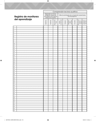 Comprensión lectora auditiva
Responde, en forma
atingente, preguntas
vinculadas a los cuentos
y textos escuchados.
Utiliza las estrategias de comprensión presentadas
por el programa.
Explícitas
Implícitas
Argumenta-
tivas
Hacer
conexiones
Predecir
Identificar
idea
principal
Visualizar
Reconocer
causa
y
efecto
Tomar
la
posición
del
otro
1
2
3
4
5
6
7
8
9
10
11
12
13
14
15
16
17
18
19
20
21
22
23
24
25
26
27
28
29
30
31
32
33
34
35
36
37
38
39
40
41
42
43
44
45
Registro de monitoreo
del aprendizaje
MATERIAL COMPLEMENTARIO-p.indb 215 09-05-19 5:28 p.m.
 