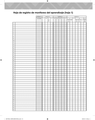 Hoja de registro de monitoreo del aprendizaje (hoja 1)
UNIDAD 1 UNIDAD 2 UNIDAD 3 UNIDAD 4
vocales L M
nexo
Y
S P D N T F C Q R G
ca
co
cu
ce
ci
fuerte
suave
rr
ga
go
gu
1
2
3
4
5
6
7
8
9
10
11
12
13
14
15
16
17
18
19
20
21
22
23
24
25
26
27
28
29
30
31
32
33
34
35
36
37
38
39
40
41
42
43
44
45
MATERIAL COMPLEMENTARIO-p.indb 217 09-05-19 5:28 p.m.
 