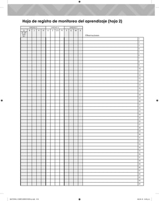 UNIDAD 5 UNIDAD 6 UNIDAD 7
G B J V H Ll Z Ch Ñ Y K W X
gi, ge
gue
gui
1
2
3
4
5
6
7
8
9
10
11
12
13
14
15
16
17
18
19
20
21
22
23
24
25
26
27
28
29
30
31
32
33
34
35
36
37
38
39
40
41
42
43
44
45
Hoja de registro de monitoreo del aprendizaje (hoja 2)
Observaciones
MATERIAL COMPLEMENTARIO-p.indb 219 09-05-19 5:28 p.m.
 