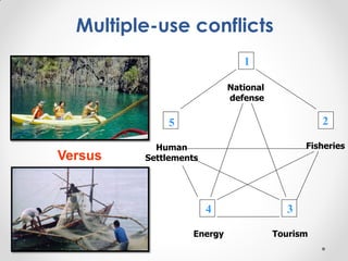 Fisheries sub-sector example