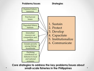 Fisheries sub-sector example