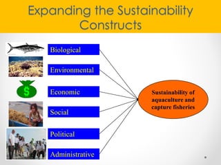 Expanding the Sustainability
Constructs
Sustainability of
aquaculture and
capture fisheries
Social
Political
Administrativ...