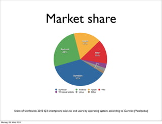 Market share




             Share of worldwide 2010 Q3 smartphone sales to end users by operating system, according to Gartner. [Wikipedia]


Montag, 28. März 2011
 