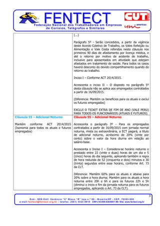 Federação Nacional dos Trabalhadores em Empresas
de Correios, Telégrafos e Similares
3
End.: SDS Edif. Venâncio “V” Bloco “R” loja n.º 60 - Brasília/DF - CEP: 70393-900
e-mail:fentect@fentect.org.br - telefax:.(061) 3323-8810 CNPJ 03.659.034/0001–80- Site: www.fentect.org.br
(...)
Parágrafo 5º - Serão concedidos, a partir da vigência
deste Acordo Coletivo de Trabalho, os Vales Refeição ou
Alimentação e Vale Cesta referidos nesta cláusula nos
primeiros 90 dias de afastamento por licença médica, e
até o retorno por motivo de acidente de trabalho,
inclusive para aposentados em atividade que estejam
afastados em tratamento de saúde. Para todos os casos
haverá desconto do devido compartilhamento quando do
retorno ao trabalho.
Inciso I – Conforme ACT 2014/2015.
Acrescenta o inciso II – O disposto no parágrafo 5º
desta cláusula não se aplica aos empregados contratados
a partir de 16/09/2015.
(Diferencia: Mantém os benefícios para os atuais e excluí
os futuros empregados)
EXCLUI O TICKET EXTRA DE FIM DE ANO (VALE PERU)
PARA TODOS OS FUNCIONÁRIOS (ATUAIS E FUTUROS).
Cláusula 55 – Adicional Noturno
Mantém conforme ACT 2014/2015
(Isonomia para todos os atuais e futuros
empregados)
Cláusula 55 – Adicional Noturno
Acrescenta o parágrafo 3º - Para os empregados
contratados a partir de 16/09/2015 com jornada normal
noturna, mista ou extraordinária, a ECT pagará, a título
de adicional noturno, acréscimo de 20% (vinte por
cento) sobre o valor da hora diurna em relação ao
salário-base.
Acrescenta o Inciso I – Considera-se horário noturno o
prestado entre 22 (vinte e duas) horas de um dia e 5
(cinco) horas do dia seguinte, aplicando também a regra
de hora reduzida de 52 (cinquenta e dois) minutos e 30
(trinta) segundos entre esse horário, conforme Art. 73
da CLT.
Diferencia: Mantém 60% para os atuais e abaixa para
20% sobre a hora diurna; Mantém para os atuais a hora
noturna entre 20h e 6h e para os futuros 22h e 5h
(diminui o inicio e fim da jornada noturna para os futuros
empregados, aplicando o Art. 73 da CLT).
 
