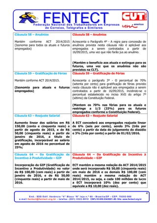 Federação Nacional dos Trabalhadores em Empresas
de Correios, Telégrafos e Similares
4
End.: SDS Edif. Venâncio “V” Bloco “R” loja n.º 60 - Brasília/DF - CEP: 70393-900
e-mail:fentect@fentect.org.br - telefax:.(061) 3323-8810 CNPJ 03.659.034/0001–80- Site: www.fentect.org.br
Cláusula 58 – Anuênios
Mantém conforme ACT 2014/2015
(Isonomia para todos os atuais e futuros
empregados)
Cláusula 58 – Anuênios
Acrescenta o Parágrafo 4º - A regra para concessão de
anuênios prevista nesta cláusula não é aplicável aos
empregados a serem contratados a partir de
16/09/2015, uma vez que não farão jus ao anuênio.
(Mantém o benefício aos atuais e extingue para os
futuros, uma vez que os anuênios não são
previstos na CLT).
Cláusula 59 – Gratificação de Férias
Mantém conforme ACT 2014/2015.
(Isonomia para atuais e futuros
empregados)
Cláusula 59 – Gratificação de Férias
Acrescenta o parágrafo 3º - O percentual de 70%
(setenta por cento) para gratificação de férias previsto
nesta cláusula não é aplicável aos empregados a serem
contratados a partir de 16/09/2015, incidindo-se o
percentual estabelecido no inciso XVII do artigo 7º
(sétimo) da Constituição Federal.
(Mantem os 70% nas férias para os atuais e
restringe a 1/3 (33%) para os futuros
empregados conforme a Constituição Federal).
Cláusula 63 – Reajuste Salarial
Aumento linear dos salários em R$
150,00 (cento e cinquenta reais) a
partir de agosto de 2015, e de R$
50,00 (cinquenta reais) a partir de
janeiro de 2016, a titulo de
gratificação, incorporável ao salário
em agosto de 2016 no percentual de
25%;
Cláusula 63 – Reajuste Salarial
A ECT concederá aos empregados reajuste linear
de 6% (seis por cento), sendo 3% (três por
cento) a partir da data do julgamento do dissidio
e 3% (três por cento) a partir de 01/02/2016.
Cláusula 64 – Da Gratificação de
Incentivo à Produtividade – GIP
Incorporação da GIP (Gratificação de
Incentivo a Produtividade) no valor
de R$ 100,00 (cem reais) a partir de
janeiro de 2016, e de R$ 50,00
(cinquenta reais) a partir de maio de
2016.
Cláusula 64 – Da Gratificação de Incentivo à
Produtividade – GIP
ECT mantém a mesma redação do ACT 2014/2015
onde será incorporado R$ 50,00 (cinquenta reais)
em maio de 2016 e os demais R$ 100,00 (cem
reais) mantém a mesma redação do ACT
2014/2015, ou seja, a cada 100 milhões de lucro
a ECT incorporará 10% (dez por cento) que
equivale a R$ 10,00 (dez reais).
 