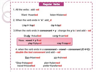 1. All the verbs : add -ed

        Want wanted               listenlistened

2. When the verb ends in “e”: add_d

         Like liked               diedied

3.When the verb ends in consonant + y : change the y to i and add – ed

          Study studied              carrycarried
     Note: vowel + yed
             playplayed                 staystayed

  4. when the verb ends in a consonant – vowel – consonant (C-V-C):
  double the last consonant and add – ed:

            Banbanned                 sinsinned

  *Stopstopped               planplanned
    traveltravelled         preferpreferred
 