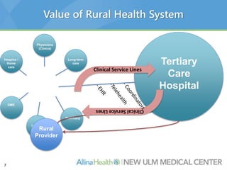 Rural Health Transformation from Surviving to Thriving | PPTX