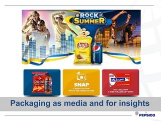 Packaging as media and for insights
                                 14
 