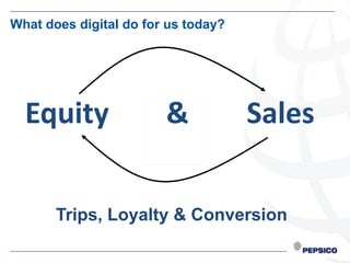 What does digital do for us today?




  Equity                &            Sales


       Trips, Loyalty & Conversion
 