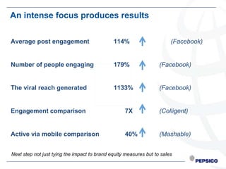 An intense focus produces results


Average post engagement                       114%                      (Facebook)


Number of people engaging                     179%                 (Facebook)


The viral reach generated                     1133%                (Facebook)


Engagement comparison                              7X              (Colligent)


Active via mobile comparison                       40%             (Mashable)


Next step not just tying the impact to brand equity measures but to sales
 