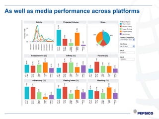 As well as media performance across platforms
 