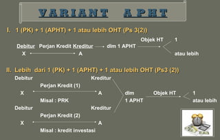 VARIANT                             A PHT
I. 1 (PK) + 1 (APHT) + 1 atau lebih OHT (Ps 3(2))
                                                        Objek HT   1
   Debitur Perjan Kredit Kreditur          dlm 1 APHT
     X                     A                                       atau lebih


II. Lebih dari 1 (PK) + 1 (APHT) + 1 atau lebih OHT (Ps3 (2))
  Debitur                         Kreditur
            Perjan Kredit (1)
    X                                  A         dlm        Objek HT      1
            Misal : PRK                          1 APHT                   atau lebih
  Debitur                         Kreditur
            Perjan Kredit (2)
    X                                  A
            Misal : kredit investasi
 