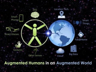 "How to Make the World More Interactive: Augmented Reality as the Interface Between Wearable Tech and the Internet of Things," a Presentation from AugmentedReality.org