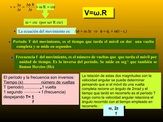 ∆s ∆φ R
   v=      =    = ω R = cte
        ∆t   ∆t
                                                V=ω.R
                                                V=ω.R
            ω = cte (por ser R cte)

     • La ecuación del movimiento es:      ∆φ = ω ∆t ⇒ φ = φ + ω( t − t )
                                                               0          0




  • Periodo T del movimiento, es el tiempo que tarda el móvil en dar una vuelta
        completa y se mide en segundos

    • Frecuencia f del movimiento, es el número de vueltas que que tarda el móvil por
         unidad de tiempo. Es la inversa del período. Se mide en seg -1 que también se
         llaman Herzios (Hz)

El período y la frecuencia son inversos:       La relación de estas dos magnitudes con la
                                               velocidad angular se puede determinar
Tiempo (s)            número de vueltas        pensando que si el móvil da una vuelta
T (periodo)           1 vuelta                 completa recorre un ángulo de 2пrad y el
1 segundo             f (frecuencia)           tiempo que tardó en recorrerlo es el período T
despejando T= 1                                luego como la velocidad angular relaciona el
                 f                             ángulo recorrido con el tiempo empleado en
                                               recorrerlo :
                                                               ω = 2п
                                                               ω = 2п
                                                                   TT17
 