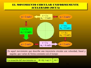 EL MOVIMIENTO CIRCULAR UNIFORMEMENTE
       EL MOVIMIENTO CIRCULAR UNIFORMEMENTE
         13      ACELERADO (MCUA)
                  ACELERADO (MCUA)

                                      t=1s
                α = 2 rad/s2                               α = 2 rad/s2
                                     ω1 = 2 rad/s


                                                            t=0s
                                                           ω0 = 0 rad/s
                 t=2s
               ω2 = 4 rad/s                                 t=4s
                                                           ω4 = 8 rad/s


                                      t=3s
                α = 2 rad/s2         ω3 = 6 rad/s          α = 2 rad/s2


• Es aquel movimiento que describe una trayectoria circular con velocidad, lineal y
    angular, que varían de forma constante con el tiempo

                                            1
• La ecuación del movimiento es:   φ=φ +ωt+ αt         2
                                        0
                                            2   0


                                   ω=ω +α t 0                     18
 