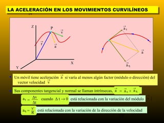 LA ACELERACIÓN EN LOS MOVIMIENTOS CURVILÍNEOS
LA ACELERACIÓN EN LOS MOVIMIENTOS CURVILÍNEOS
       14


            Z                                                      →
                         P       →                                 aτ
                         •       v

                  →                                       •
                  r          →
                             a
                                                                             →
                                                                             a

                                     X                              →
                                                                    aη
   Y
                                 →
• Un móvil tiene aceleración a si varía al menos algún factor (módulo o dirección) del
                      →
    vector velocidad v
                                                              →    →     →
• Sus componentes tangencial y normal se llaman intrínsecas, a = a τ + a η
                                                                                 →
       aτ =  ∆v cuando ∆ t → 0 está relacionada con la variación del módulo | v |
              ∆t
       a η = v está relacionada con la variación de la dirección de la velocidad
              2


             R
                                                                  19
 