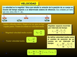 VELOCIDAD
                          VELOCIDAD
La velocidad es la magnitud física que estudia la variación de la posición de un cuerpo en
 La velocidad es la magnitud física que estudia la variación de la posición de un cuerpo en
función del tiempo respecto aaun determinado sistema de referencia. Sus unidades por tanto
 función del tiempo respecto un determinado sistema de referencia. Sus unidades por tanto
son: m/s cm/s ooKm / /hh etc...
 son: m/s cm/s Km         etc...




    Ambos vehículos salen y llegan a la vez, pero no han
    viajado juntos. Tienen en común su velocidad media          Rapidez: espacio recorrido
                                                                 Rapidez: espacio recorrido
                                                                por intervalo de tiempo
                                                                 por intervalo de tiempo
                                                                          ∆S S 2 − S1
                                                                     Vm =     =
•     Magnitud velocidad media escalar:         vm = ∆s                    ∆t   t 2 − t1
                                                     ∆t

                                            →                   Se define velocidad media como
                                                                 Se define velocidad media como
                                         = ∆r
                                   →                            el cambio de posición de un
                                   vm                            el cambio de posición de un
•      Vector velocidad media:             ∆t                   cuerpo en un intervalo de
                                                                 cuerpo en un      intervalo  de
                                                                                        
                                                                tiempo:
                                                                 tiempo:          ∆r r − r
                                                                               Vm =        =   2     1

                                                                                      ∆t       t2 − t1

            →       →       →       →      ∆x → ∆y → = v → + v             →
                                                                           j
       •   ∆ r = ∆x i + ∆y j ⇒      vm   =    i +    j   i xm         ym
                                           ∆t     ∆t                           6
 