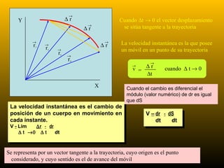→
     Y              4                   ∆r                    Cuando ∆t → 0 el vector desplazamiento
                                                 →
                                                ∆r             se sitúa tangente a la trayectoria

            →                                             →   La velocidad instantánea es la que posee
            r   1
                        →
                        r                                ∆r
                            2   →                             un móvil en un punto de su trayectoria
                                r   3
                                        →
                                        r   4
                                                                          →
                                                                   v = ∆r
                                                                   →
                                                                                 cuando ∆ t → 0
                                                                       ∆t

                                                     X          Cuando el cambio es diferencial el
                                                                módulo (valor numérico) de dr es igual
                                                                que dS
 La velocidad instantánea es el cambio de
  La velocidad instantánea es el cambio de
 posición de un cuerpo en movimiento en
  posición de un cuerpo en movimiento en                                V – dr - - dS
                                                                         V – dr dS
 cada instante.
  cada instante.                                                            dt
                                                                             dt     dt
                                                                                     dt
 V - -Lim
  V Lim       ∆r - - dr
               ∆r     dr
      ∆ t t →0 ∆ t t dt
       ∆ →0 ∆            dt


Se representa por un vector tangente a la trayectoria, cuyo origen es el punto
  considerado, y cuyo sentido es el de avance del móvil                7
 