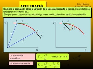 Física y Química
                     ACELERACIÓ
                     ACELERACIÓ                                                1º BACHILLERATO
Se define la aceleración cómo la variación de la velocidad respecto al tiempo. Sus unidades por
                     N
 Se define la aceleración cómo la variación de la velocidad respecto al tiempo. Sus unidades por
                     N
tanto serán m/s2 2o Km/h2 2etc...
tanto serán m/s o Km/h etc...
Siempre que un cuerpo varía su velocidad ya sea en módulo, dirección oosentido hay aceleración.
 Siempre que un cuerpo varía su velocidad ya sea en módulo, dirección sentido hay aceleración.

                    →                                                            →
                A   v                                                A           v
                •                                                    •
                     1
 Y                                                         Y                     1




                                                                         →            →
                                                                         v   2       ∆v
       →                           •B
        r   1                               →
                                            v   2



                     →
                     r   2




                                    X                                                               X
                                                     →                                    
      La aceleración                    →
                                        a =
                                                    ∆v
                                                          cuando ∆ t → 0               dV
      instantánea                                   ∆t                                a=
                                                                                         dt
                                                     →     →     →
      La aceleración media            →
                                      am      ∆v           v -v
                                            =            = t -t
                                                             2   1
                                                                                 8
                                              ∆t            2   1
 