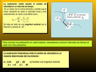 
V
    La aceleración media estudia el cambio de
     La aceleración media estudia el cambio de
    velocidad en un intervalo de tiempo.
     velocidad en un intervalo de tiempo.
     Es un vector con la misma dirección yysentido que el              
      Es un vector con la misma dirección sentido que el               V
                                                                       1
    vector resultante de restar la velocidad inicial yyfinal
     vector resultante de restar la velocidad inicial final                    
    vectorialmente ,en cierto ∆t se define como : :
     vectorialmente ,en cierto ∆t se define como                             VV V
                                                                           ∆ = 2 – 1 y en esa misma
                                                                                                
                                                                           dirección y sentido sale a
                     ∆V V2 − V1                               V
                                                               -                                 m
               am =        =                                       2

                       ∆t     t 2 − t1                                       
    Se trata por tanto de una magnitud vectorial con la
                              
     Se trata por tanto de una magnitud vectorial con la                    V       1

    dirección yysentido de ∆V . .
     dirección sentido de ∆                                                V 2




    Para conocer la aceleración en cada instante, necesitamos conocer intervalos de tiempo dt
    cada vez mas pequeños.


    La aceleración Instantánea mide el cambio de velocidad en un
     La aceleración Instantánea mide el cambio de velocidad en un
    instante determinado del movimiento:
     instante determinado del movimiento:

    a --Lim
     a Lim      ∆V - - dV
                ∆V dV        es también una magnitud vectorial
                              es también una magnitud vectorial
        ∆ t t →0 ∆ t t dt
         ∆ →0 ∆           dt
                                                                                 9
 