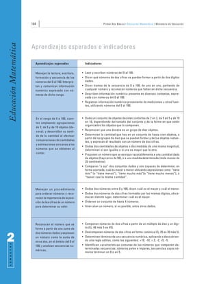 184                                                     Primer Año Básico • Educación Matemática • Ministerio de Educación
Educación Matemática


                       Aprendizajes esperados e indicadores

                         Aprendizajes esperados                  Indicadores


                         Manejan la lectura, escritura,        • Leen y escriben números del 0 al 100.
                         formación y secuencia de los          • Dicen qué números de dos cifras se pueden formar a partir de dos dígitos
                         números del 0 al 100. Interpre-         dados.
                         tan y comunican información           • Dicen tramos de la secuencia de 0 a 100, de uno en uno, partiendo de
                         numérica expresada con nú-              cualquier número y reconocen números que faltan en dicha secuencia.
                         meros de dicho rango.                 • Describen información numérica presente en diversos contextos, expre-
                                                                 sada con números del 0 al 100.
                                                               • Registran información numérica proveniente de mediciones u otras fuen-
                                                                 tes, utilizando números del 0 al 100.



                             En el rango de 0 a 100, cuen-     • Dado un conjunto de objetos deciden contarlos de 2 en 2, de 5 en 5 y de 10
                             tan empleando agrupaciones          en 10, dependiendo del tamaño del conjunto y de la forma en que estén
                                                                 organizados los objetos que lo componen.
                             de 2, de 5 y de 10 objetos (de-
                                                               • Reconocen que una decena es un grupo de diez objetos.
                             cena), y desarrollan su senti-
                             do de la cantidad al efectuar     • Determinan la cantidad que hay en un conjunto de hasta cien objetos, a
                                                                 partir de los grupos de diez que se pueden formar y de los objetos restan-
                             comparaciones de cantidades
                                                                 tes, y expresan el resultado con un número de dos cifras.
                             y estimaciones cercanas a los
                                                               • Dadas dos cantidades de objetos o dos medidas de una misma magnitud,
                             números que se obtienen al          determinan si son iguales o si una es mayor que la otra.
                             contar.                           • Proponen un número que se acerque razonablemente a una cantidad dada
                                                                 de objetos (hay cerca de 50), o a una medida determinada (mide menos de
                                                                 20 centímetros).
                                                               • Comparan “a ojo” dos conjuntos dados y son capaces de determinar, en
                                                                 forma acertada, cuál es mayor o menor utilizando expresiones como: “tiene
                                                                 más” (o “tiene menos”), “tiene mucho más”(o “tiene mucho menos”), o
                                                                 “tienen casi la misma cantidad”.



                         Manejan un procedimiento              • Dados dos números entre 0 y 100, dicen cuál es el mayor y cuál el menor.
                         para ordenar números y reco-          • Dados dos números de dos cifras formados por los mismos dígitos, ubica-
                         nocen la importancia de la posi-        dos en distinto lugar, determinan cuál es el mayor.
                         ción de las cifras de un número       • Ordenan un conjunto de hasta 4 números.
                         para determinar su valor.             • Intercalan un número, si es posible, entre otros dados.




                         Reconocen el número que se            • Componen números de dos cifras a partir de un múltiplo de diez y un dígi-
                         forma a partir de una suma de           to (Ej. 40 más 5 es 45).
                         dos números dados y expresan          • Descomponen números de dos cifras en forma canónica (Ej. 25 es 20 más 5).

2                        un número como la suma de
                         otros dos, en el ámbito del 0 al
                                                               • Determinan términos de una secuencia numérica, aplicando o descubrien-
                                                                 do una regla aditiva, como las siguientes: +10; -10; + 2; -2; +5; -5.
 S E M E S T R E




                         100, y analizan secuencias nu-        • Identifican características comunes de los números que componen de-
                                                                 terminadas secuencias: números pares e impares, secuencias cuyos nú-
                         méricas.
                                                                 meros terminan en 0 o en 5.
 