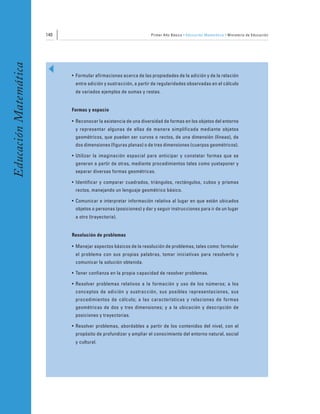 140                                         Primer Año Básico • Educación Matemática • Ministerio de Educación
Educación Matemática



                             • Formular afirmaciones acerca de las propiedades de la adición y de la relación
                              entre adición y sustracción, a partir de regularidades observadas en el cálculo
                              de variados ejemplos de sumas y restas.


                             Formas y espacio

                             • Reconocer la existencia de una diversidad de formas en los objetos del entorno
                              y representar algunas de ellas de manera simplificada mediante objetos
                              geométricos, que pueden ser curvos o rectos, de una dimensión (líneas), de
                              dos dimensiones (figuras planas) o de tres dimensiones (cuerpos geométricos).

                             • Utilizar la imaginación espacial para anticipar y constatar formas que se
                              generan a partir de otras, mediante procedimientos tales como yuxtaponer y
                              separar diversas formas geométricas.

                             • Identificar y comparar cuadrados, triángulos, rectángulos, cubos y prismas
                              rectos, manejando un lenguaje geométrico básico.

                             • Comunicar e interpretar información relativa al lugar en que están ubicados
                              objetos o personas (posiciones) y dar y seguir instrucciones para ir de un lugar
                              a otro (trayectoria).


                             Resolución de problemas

                             • Manejar aspectos básicos de la resolución de problemas, tales como: formular
                              el problema con sus propias palabras, tomar iniciativas para resolverlo y
                              comunicar la solución obtenida.

                             • Tener confianza en la propia capacidad de resolver problemas.

                             • Resolver problemas relativos a la formación y uso de los números; a los
                              conceptos de adición y sustracción, sus posibles representaciones, sus
                              procedimientos de cálculo; a las características y relaciones de formas
                              geométricas de dos y tres dimensiones; y a la ubicación y descripción de
                              posiciones y trayectorias.

                             • Resolver problemas, abordables a partir de los contenidos del nivel, con el
                              propósito de profundizar y ampliar el conocimiento del entorno natural, social
                              y cultural.
 