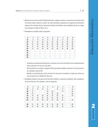Semestre 2: Las matemáticas en el estudio del tiempo y el espacio                                         187




                                                                                                                 Educación Matemática
               • Repasan la secuencia del 0 al 30 partiendo de cualquier número y conversan acerca de cómo
                 se forman estos números. A partir de esta actividad y guiados por preguntas del docente,
                 deducen los nombres de los números formados al combinar otros múltiplos de 10 y un dígito
                 (por ejemplo con 30 y 5; 40 y 2, etc.).

               • Completan una tabla como la siguiente:



                      0        1         2         3        4        5    6    7    8      9
                     10       11        12        13       14       15   16   17   18     19
                     20       21        22        23       24       25   26   27   28     29
                     30       31        32        33       34       35   36   37   38     39
                     40       41        42        43       44       45   46   47   48     49
                     50       51        52        53       54       55   56   57   58     59
                     60
                     70
                     80
                     90


                 -   Guiados por preguntas del docente, comentan acerca de las diferencias y semejanzas de
                     estos números con los ya conocidos.
                 -   El docente dice un número cualquiera (47) y los alumnos deben continuar con la secuencia,
                     por ejemplo, hasta el 55.
                 -   Repiten la actividad para otros tramos de la secuencia anotada; en especial, tramos en
                     que se pasa de un múltiplo de 10 a otro.
               • Completan tablas en las que se han borrado casilleros, columnas completas, filas completas,
                 trozos de fila, etc. Por ejemplo, como la siguiente:


                      0        1         2         3        4        5    6    7           9
                     10       11        12        13       14            16   17          19
                     20       21                           24       25        27          29
                     30       31                           34       35   36               39
                     40       41        42        43       44       45   46   47          49
                     50       51        52        53       54       55   56   57
                     60       61        62        63       64       65   66   67          39

                     80       81        82        83       84       85   86   87          89
                     90       91        92        93       94       95   96   97          99
                                                                                                                       2
                                                                                                                             S E M E S T R E
 