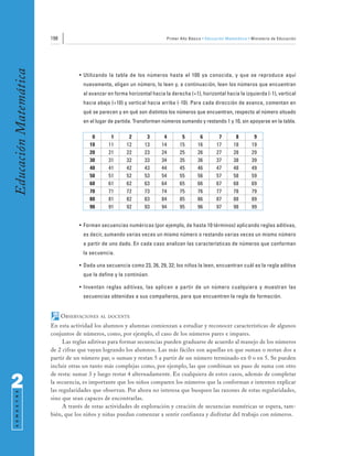 198                                                Primer Año Básico • Educación Matemática • Ministerio de Educación
Educación Matemática


                                   • Utilizando la tabla de los números hasta el 100 ya conocida, y que se reproduce aquí
                                    nuevamente, eligen un número, lo leen y, a continuación, leen los números que encuentran
                                    al avanzar en forma horizontal hacia la derecha (+1), horizontal hacia la izquierda (-1), vertical
                                    hacia abajo (+10) y vertical hacia arriba (-10). Para cada dirección de avance, comentan en
                                    qué se parecen y en qué son distintos los números que encuentran, respecto al número situado
                                    en el lugar de partida. Transforman números sumando y restando 1 y 10, sin apoyarse en la tabla.

                                        0       1       2        3       4       5        6         7        8        9
                                       10      11      12       13      14      15       16        17       18       19
                                       20      21      22       23      24      25       26        27       28       29
                                       30      31      32       33      34      35       36        37       38       39
                                       40      41      42       43      44      45       46        47       48       49
                                       50      51      52       53      54      55       56        57       58       59
                                       60      61      62       63      64      65       66        67       68       69
                                       70      71      72       73      74      75       76        77       78       79
                                       80      81      82       83      84      85       86        87       88       89
                                       90      91      92       93      94      95       96        97       98       99


                                   • Forman secuencias numéricas (por ejemplo, de hasta 10 términos) aplicando reglas aditivas,
                                    es decir, sumando varias veces un mismo número o restando varias veces un mismo número
                                    a partir de uno dado. En cada caso analizan las características de números que conforman
                                    la secuencia.

                                   • Dada una secuencia como 23, 26, 29, 32; los niños la leen, encuentran cuál es la regla aditiva
                                    que la define y la continúan.

                                   • Inventan reglas aditivas, las aplican a partir de un número cualquiera y muestran las
                                    secuencias obtenidas a sus compañeros, para que encuentren la regla de formación.


                             OBSERVACIONES   AL DOCENTE

                       En esta actividad los alumnos y alumnas comienzan a estudiar y reconocer características de algunos
                       conjuntos de números, como, por ejemplo, el caso de los números pares e impares.
                             Las reglas aditivas para formar secuencias pueden graduarse de acuerdo al manejo de los números
                       de 2 cifras que vayan logrando los alumnos. Las más fáciles son aquellas en que suman o restan dos a
                       partir de un número par, o suman y restan 5 a partir de un número terminado en 0 o en 5. Se pueden
                       incluir otras un tanto más complejas como, por ejemplo, las que combinan un paso de suma con otro
                       de resta: sumar 3 y luego restar 4 alternadamente. En cualquiera de estos casos, además de completar

2                      la secuencia, es importante que los niños comparen los números que la conforman e intenten explicar
                       las regularidades que observan. Por ahora no interesa que busquen las razones de estas regularidades,
 S E M E S T R E




                       sino que sean capaces de encontrarlas.
                             A través de estas actividades de exploración y creación de secuencias numéricas se espera, tam-
                       bién, que los niños y niñas puedan comenzar a sentir confianza y disfrutar del trabajo con números.
 
