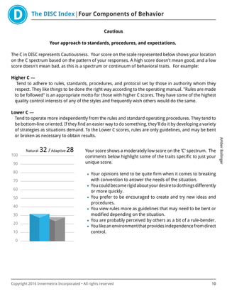 The DISC Index Four Components of Behavior
AmberBollinger
Copyright 2016 Innermetrix Incorporated • All rights reserved 10
Cautious
Your approach to standards, procedures, and expectations.
The C in DISC represents Cautiousness. Your score on the scale represented below shows your location
on the C spectrum based on the pattern of your responses. A high score doesn't mean good, and a low
score doesn't mean bad, as this is a spectrum or continuum of behavioral traits. For example:
Higher C —
Tend to adhere to rules, standards, procedures, and protocol set by those in authority whom they
respect. They like things to be done the right way according to the operating manual. "Rules are made
to be followed" is an appropriate motto for those with higher C scores. They have some of the highest
quality control interests of any of the styles and frequently wish others would do the same.
Lower C —
Tend to operate more independently from the rules and standard operating procedures. They tend to
be bottom-line oriented. If they find an easier way to do something, they'll do it by developing a variety
of strategies as situations demand. To the Lower C scores, rules are only guidelines, and may be bent
or broken as necessary to obtain results.
0
10
20
30
40
50
60
70
80
90
100
Natural 32 /Adaptive 28 Your score shows a moderately low score on the 'C' spectrum. The
comments below highlight some of the traits specific to just your
unique score.
• Your opinions tend to be quite firm when it comes to breaking
with convention to answer the needs of the situation.
• Youcouldbecomerigidaboutyourdesiretodothingsdifferently
or more quickly.
• You prefer to be encouraged to create and try new ideas and
procedures.
• You view rules more as guidelines that may need to be bent or
modified depending on the situation.
• You are probably perceived by others as a bit of a rule-bender.
• Youlikeanenvironmentthatprovidesindependencefromdirect
control.
 