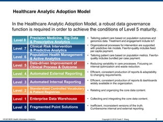 Healthcare Analytic Adoption Model
In the Healthcare Analytic Adoption Model, a robust data governance
function is required in order to achieve the conditions of Level 5 maturity.
Level 8
Level 7
Level 6
Level 5
Level 4
Level 3
Level 2
Level 1
Level 0
Precision Medicine, Big Data
& Prescriptive Analytics
Clinical Risk Intervention
& Predictive Analytics
Population Health Management
& Active Analytics
Data-driven Improvement of
Clinical Process & Outcome
Automated External Reporting
Automated Internal Reporting
Standardized Controlled Vocabulary
& Patient Registries
Enterprise Data Warehouse
Fragmented Point Solutions
• Tailoring patient care based on population outcomes and
genomics data. Treatment and engagement include IoT.
• Organizational processes for intervention are supported
with predictive risk models. Fee-for-quality includes fixed
per capita payment.
• Tailoring patient care based on population metrics. Fee-for-
quality includes bundled per case payment.
• Reducing variability in care processes. Focusing on
internal optimization and waste reduction.
• Efficient, consistent production of reports & adaptability
to changing requirements.
• Efficient, consistent production of reports & dashboards
widely available in the organization.
• Relating and organizing the core data content.
• Collecting and integrating the core data content.
• Inefficient, inconsistent versions of the truth.
Cumbersome internal and external reporting.
HCAD 6635 Health Information Analytics Copyright © 2016 Frank F. Wang 1
 