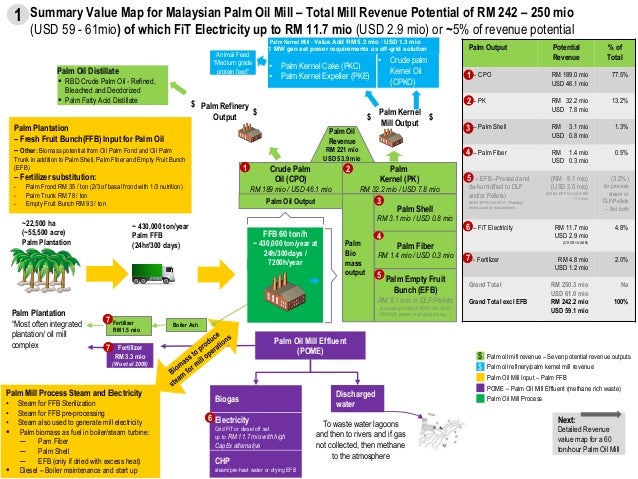 2016 05 malaysia palm oil mill value map public malaysian palm oil futures chart