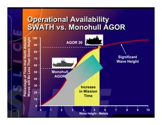 Schmidt | PDF