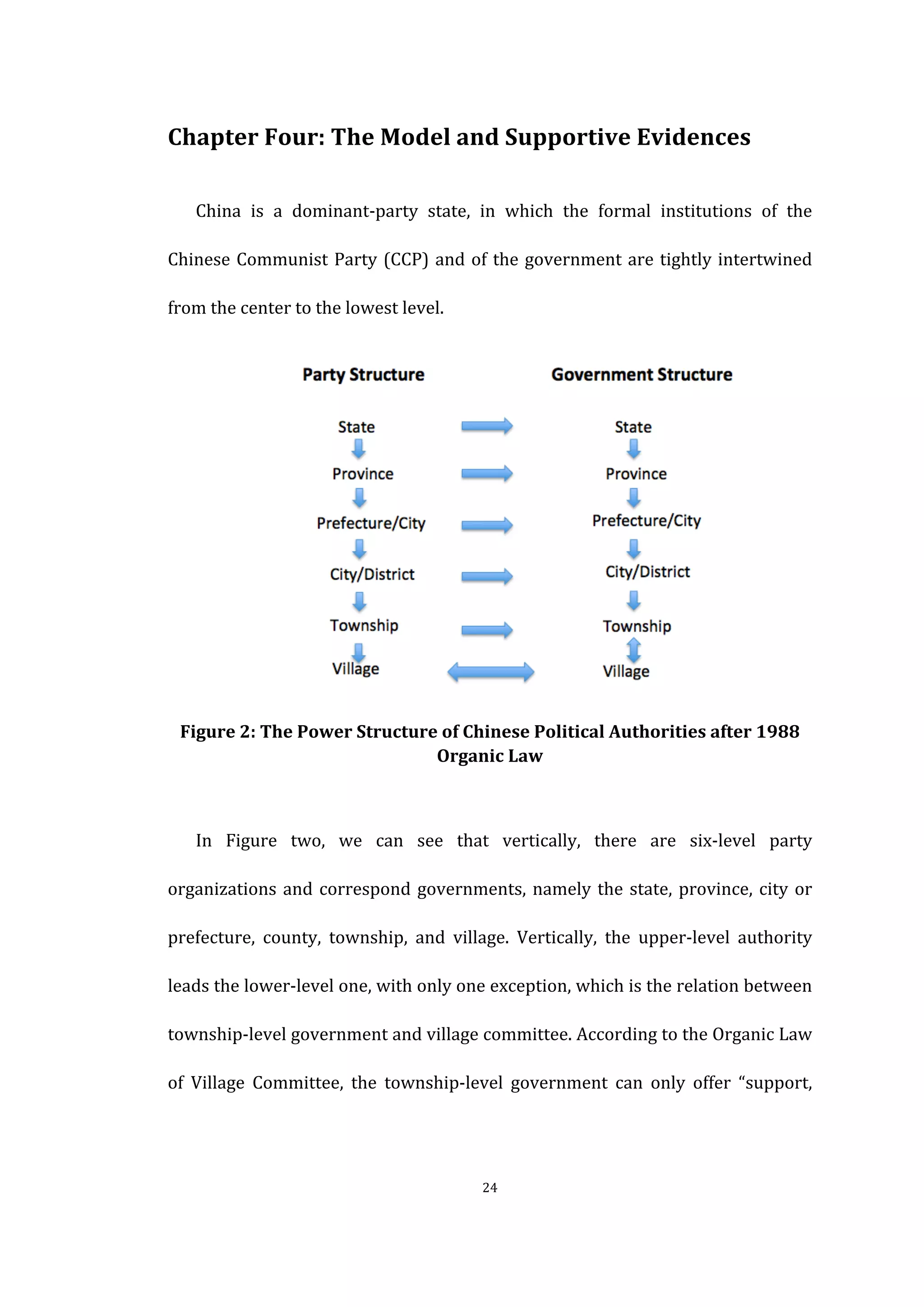  
	
   24	
  
Chapter	
  Four:	
  The	
  Model	
  and	
  Supportive	
  Evidences	
  
China	
   is	
   a	
   dominant-­‐party	
   state,	
   in	
   which	
   the	
   formal	
   institutions	
   of	
   the	
  
Chinese	
  Communist	
  Party	
  (CCP)	
  and	
  of	
  the	
  government	
  are	
  tightly	
  intertwined	
  
from	
  the	
  center	
  to	
  the	
  lowest	
  level.	
   	
  
	
  
Figure	
  2:	
  The	
  Power	
  Structure	
  of	
  Chinese	
  Political	
  Authorities	
  after	
  1988	
  
Organic	
  Law	
  
	
  
In	
   Figure	
   two,	
   we	
   can	
   see	
   that	
   vertically,	
   there	
   are	
   six-­‐level	
   party	
  
organizations	
  and	
  correspond	
  governments,	
  namely	
  the	
  state,	
  province,	
  city	
  or	
  
prefecture,	
   county,	
   township,	
   and	
   village.	
   Vertically,	
   the	
   upper-­‐level	
   authority	
  
leads	
  the	
  lower-­‐level	
  one,	
  with	
  only	
  one	
  exception,	
  which	
  is	
  the	
  relation	
  between	
  
township-­‐level	
  government	
  and	
  village	
  committee.	
  According	
  to	
  the	
  Organic	
  Law	
  
of	
   Village	
   Committee,	
   the	
   township-­‐level	
   government	
   can	
   only	
   offer	
   “support,	
  
 