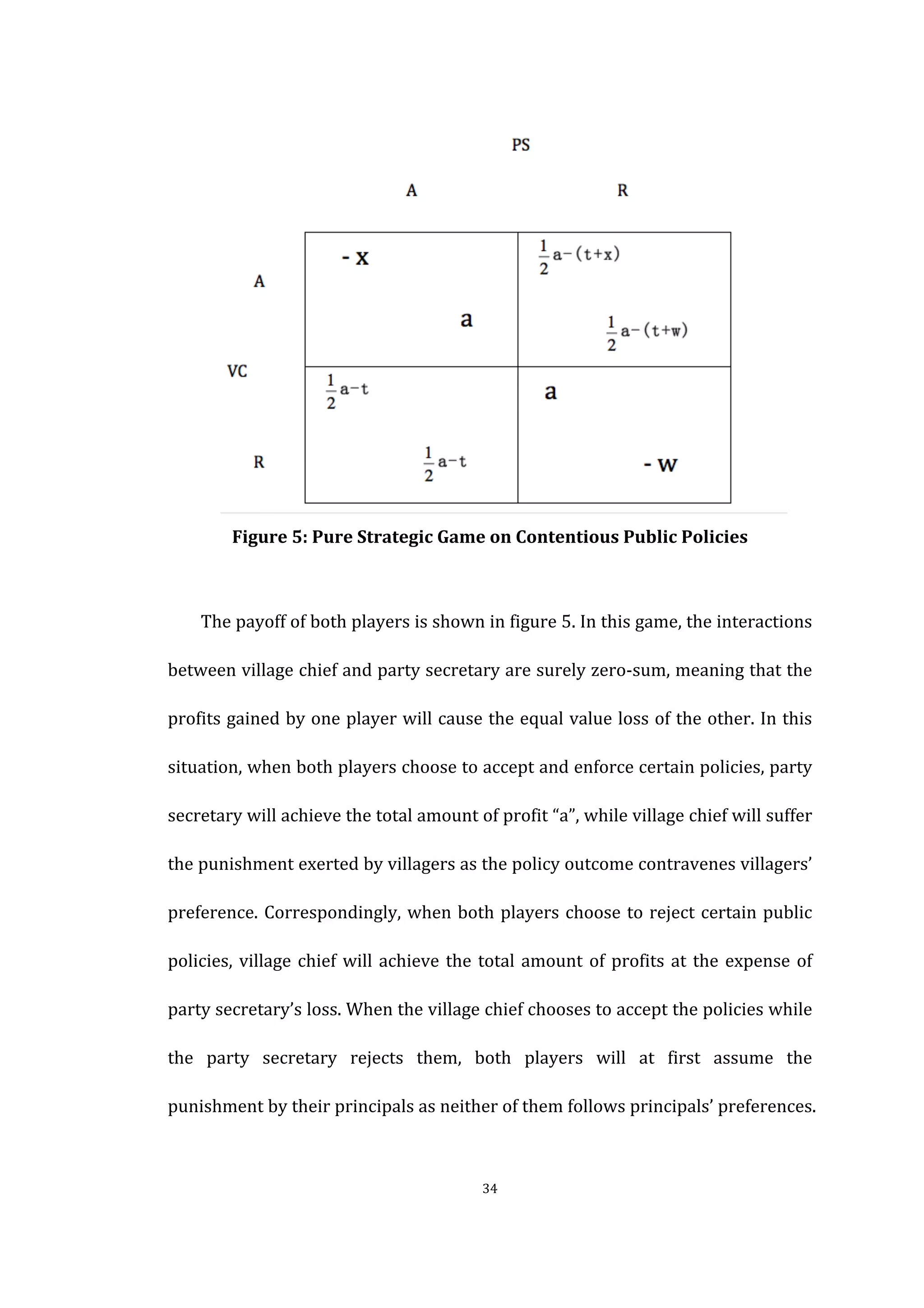  
	
   34	
  
	
  
Figure	
  5:	
  Pure	
  Strategic	
  Game	
  on	
  Contentious	
  Public	
  Policies	
  
	
  
	
   The	
  payoff	
  of	
  both	
  players	
  is	
  shown	
  in	
  figure	
  5.	
  In	
  this	
  game,	
  the	
  interactions	
  
between	
  village	
  chief	
  and	
  party	
  secretary	
  are	
  surely	
  zero-­‐sum,	
  meaning	
  that	
  the	
  
profits	
  gained	
  by	
  one	
  player	
  will	
  cause	
  the	
  equal	
  value	
  loss	
  of	
  the	
  other.	
  In	
  this	
  
situation,	
  when	
  both	
  players	
  choose	
  to	
  accept	
  and	
  enforce	
  certain	
  policies,	
  party	
  
secretary	
  will	
  achieve	
  the	
  total	
  amount	
  of	
  profit	
  “a”,	
  while	
  village	
  chief	
  will	
  suffer	
  
the	
  punishment	
  exerted	
  by	
  villagers	
  as	
  the	
  policy	
  outcome	
  contravenes	
  villagers’	
  
preference.	
  Correspondingly,	
  when	
  both	
  players	
  choose	
  to	
  reject	
  certain	
  public	
  
policies,	
  village	
  chief	
  will	
  achieve	
  the	
  total	
  amount	
  of	
  profits	
  at	
  the	
  expense	
  of	
  
party	
  secretary’s	
  loss.	
  When	
  the	
  village	
  chief	
  chooses	
  to	
  accept	
  the	
  policies	
  while	
  
the	
   party	
   secretary	
   rejects	
   them,	
   both	
   players	
   will	
   at	
   first	
   assume	
   the	
  
punishment	
  by	
  their	
  principals	
  as	
  neither	
  of	
  them	
  follows	
  principals’	
  preferences.	
  
 