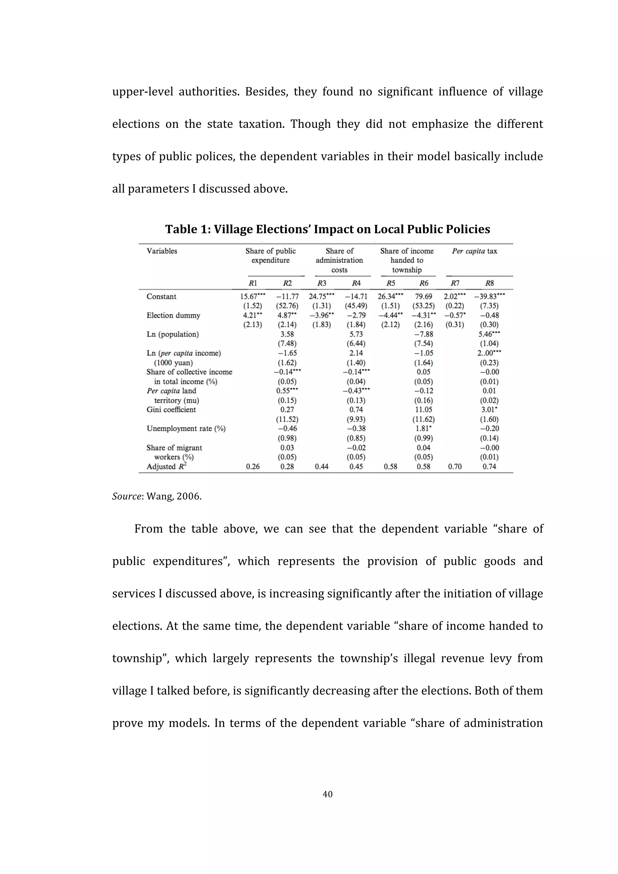  
	
   40	
  
upper-­‐level	
   authorities.	
   Besides,	
   they	
   found	
   no	
   significant	
   influence	
   of	
   village	
  
elections	
   on	
   the	
   state	
   taxation.	
   Though	
   they	
   did	
   not	
   emphasize	
   the	
   different	
  
types	
  of	
  public	
  polices,	
  the	
  dependent	
  variables	
  in	
  their	
  model	
  basically	
  include	
  
all	
  parameters	
  I	
  discussed	
  above.	
   	
   	
   	
  
	
  
Table	
  1:	
  Village	
  Elections’	
  Impact	
  on	
  Local	
  Public	
  Policies	
  
	
  
Source:	
  Wang,	
  2006.	
  
	
   From	
   the	
   table	
   above,	
   we	
   can	
   see	
   that	
   the	
   dependent	
   variable	
   “share	
   of	
  
public	
   expenditures”,	
   which	
   represents	
   the	
   provision	
   of	
   public	
   goods	
   and	
  
services	
  I	
  discussed	
  above,	
  is	
  increasing	
  significantly	
  after	
  the	
  initiation	
  of	
  village	
  
elections.	
  At	
  the	
  same	
  time,	
  the	
  dependent	
  variable	
  “share	
  of	
  income	
  handed	
  to	
  
township”,	
   which	
   largely	
   represents	
   the	
   township’s	
   illegal	
   revenue	
   levy	
   from	
  
village	
  I	
  talked	
  before,	
  is	
  significantly	
  decreasing	
  after	
  the	
  elections.	
  Both	
  of	
  them	
  
prove	
  my	
  models.	
  In	
  terms	
  of	
  the	
  dependent	
  variable	
  “share	
  of	
  administration	
  
 