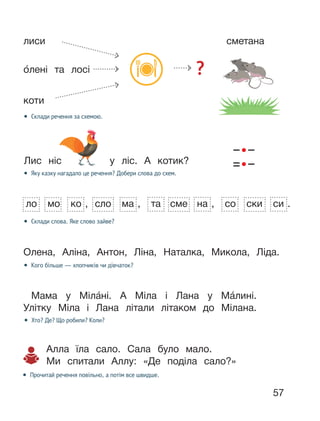 57
лиси
о́лені та лосі
коти
сметана
• Склади речення за схемою.
Лис ніс у ліс. А котик?
• Яку казку нагадало це речення? Добери слова до схем.
• Склади слова. Яке слово зайве?
Олена, Аліна, Антон, Ліна, Наталка, Микола, Ліда.
• Кого більше — хлопчиків чи дівчаток?
Мама у Міла́ні. А Міла і Лана у Ма́лині.
Улітку Міла і Лана літали літаком до Мілана.
• Хто? Де? Що робили? Коли?
Алла їла сало. Сала було мало.
Ми спитали Аллу: «Де поділа сало?»
• Прочитай речення повільно, а потім все швидше.
ло мо ко , сло ма , та сме на , со ски си .
 