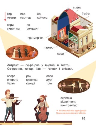 65
скри
скри-пка
ан
ан-тракт
атр
те-атр
пар
пар-тер
крі
крі-сло
гри-мер-на
буфет
каси
партер
сцена
Антракт — пе-ре-рва у виставі в театрі.
Со-пра-но, тенор, бас — голоси і співаки.
скрипка
віолончель
кон-тра-бас
опера
оперета
балет
рок
класика
кантрі
соло
дует
тріо
• Які слова тобі були відомі раніше?
Поясни значення нових для тебе слів.
 
