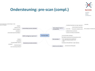Ondersteuning: pre-scan (compl.)
 
