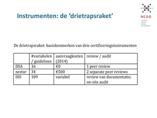 Instrumenten: de ‘drietrapsraket’
 