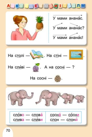 70
У мами ананас.
У мами ананас?
У мами ананас!
На столі — . На стіні — .
На сливі — . А на сосні — ?
На сосні — .
слово — слова
слива — сливи
сосна — сосни
слон — слони
 